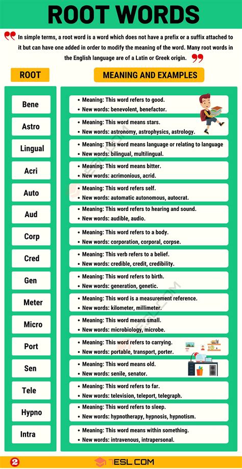 Root Words: Definition and List of Root Words with Meanings • 7ESL ...