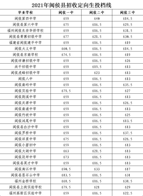福建省福州高级中学录取分数线2020-福州高级中学中考招生-掌上查询助手