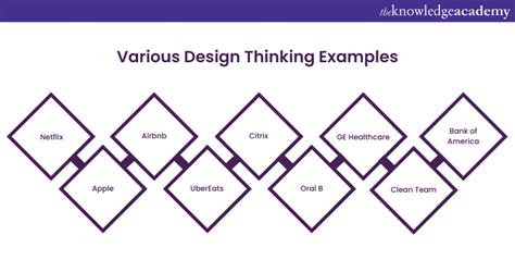 Design Thinking Case Study Examples 的图像结果