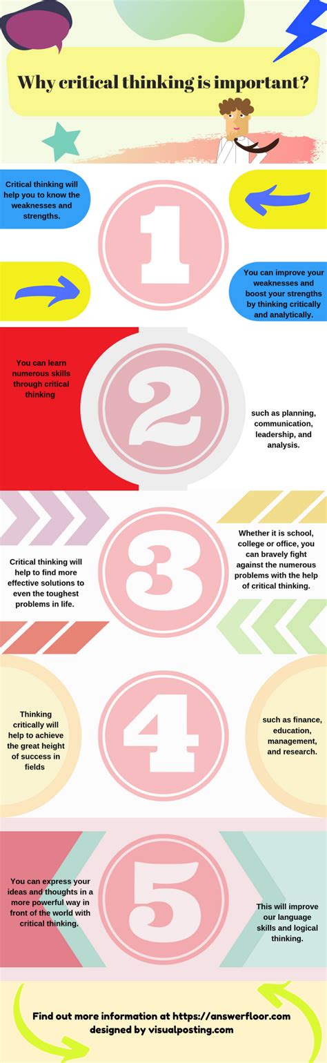 Image result for Critical Writing Tutorials