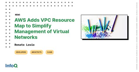 Image result for VPC Map