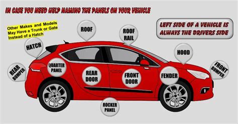 Car PDR Tutorial 的图像结果
