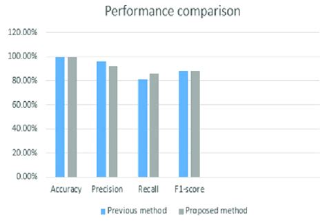 Image result for Forward Line Comparison Method