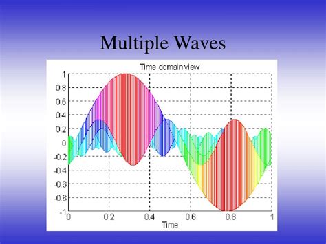 Image result for Sampling Theory Images