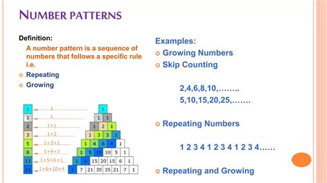 Pattern in Integer 的图像结果