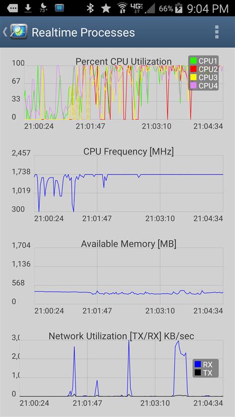 Image result for CPU Monitor