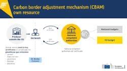 UPSC Daily Current Affairs- 22nd June 2023 - Current Affairs and Hindu ...
