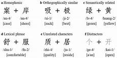 schematic diagram english to mandarin the pronunciation of each character according to the schematic diagram english to mandarin the pronunciation of each character according to the