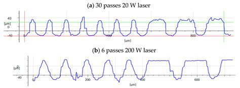 A Novel Process for Manufacturing High-Friction Rings with a Closely ...
