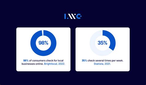 Local SEO Strategy 的图像结果