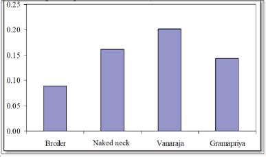 Quantification of avian eggshells as calcium zones for developing ...