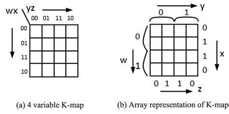 K Map to Boolean Expression 的图像结果