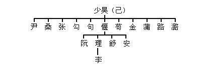 每个中国都有自己姓氏，姓氏文化研究的意义深远而重大！_氏族
