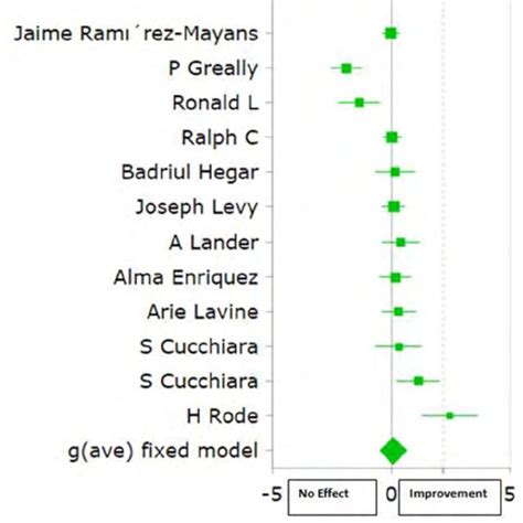 Rezultat imagine pentru Random Trial Control
