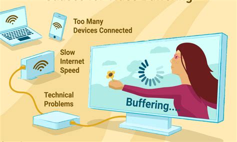 Image result for Computer Buffering