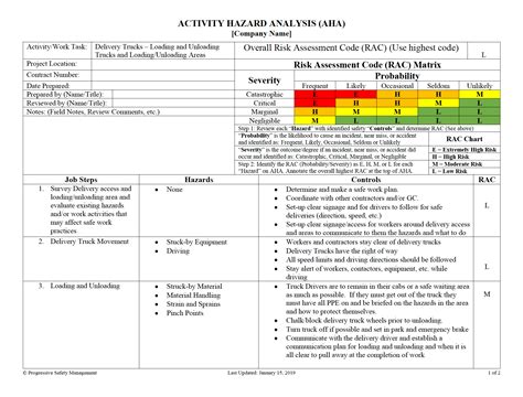 Examples Of Activity Hazard Analysis at Sandy Vincent blog