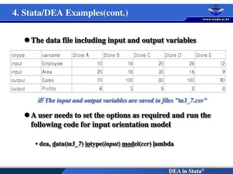 Image result for Stata Data Analysis Examples