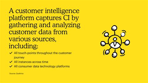 Image result for Customer Intelligence