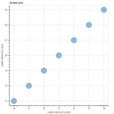 Image result for Bokeh Tutorial