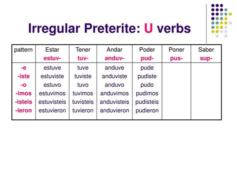 PPT - Preterite Forms in Spanish PowerPoint Presentation, free download ...