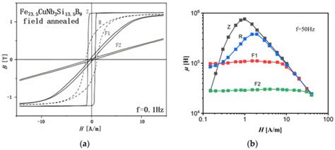 Stress-Induced Magnetic Anisotropy in Fe-Based Amorphous ...