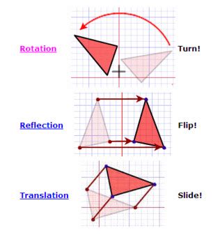 Image result for Transformation Rotation Reflection Maths