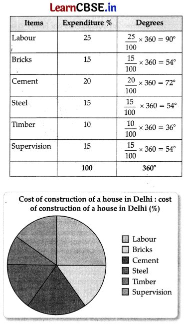 Image result for Economic Problem Class 11