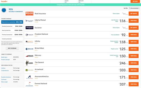 Image result for Car Insurance Comparison Texas