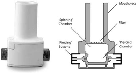Image result for Dry Powder Inhaler Exploded-View