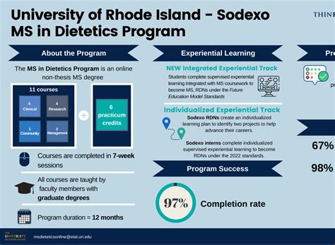 URI’s online dietetics master’s program ranked among the best nationally – College of Health ...