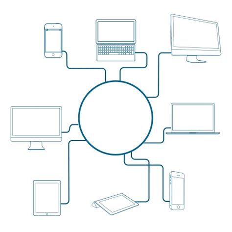 Image result for Different Types of Computer Devices