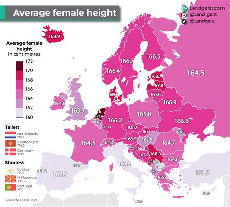 Average Female Height in Europe : r/europe