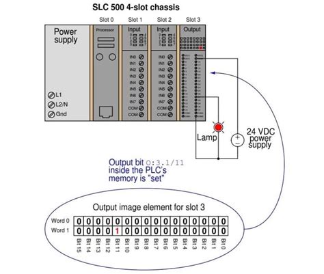 Image result for plc Memory Addressing