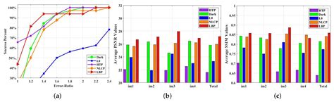 Blind Remote Sensing Image Deblurring Using Local Binary Pattern Prior