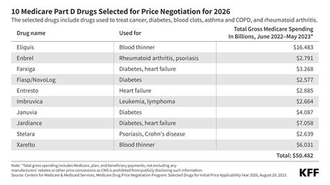 3 Charts: Drug Prices in the United States | KFF