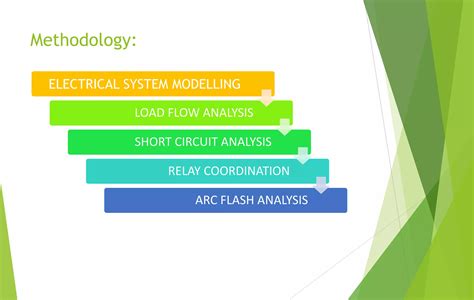 Etap Certification Course 的图像结果