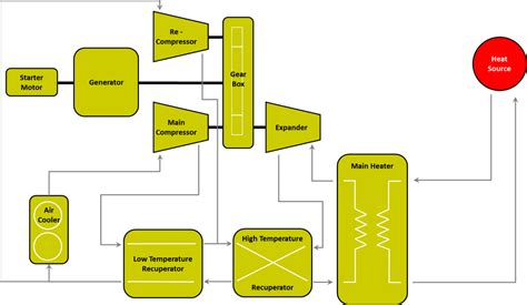 Image result for SCO2 Technology