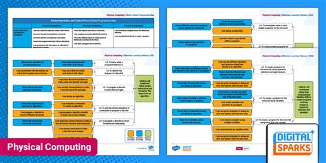Digital Sparks: Physical Computing Whole-School Progression