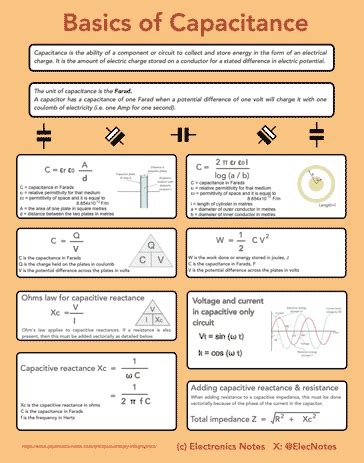 Image result for Calculating Capacitance
