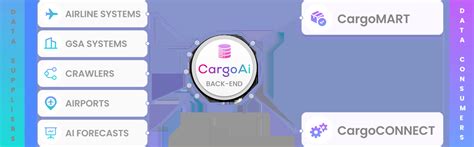 Image result for Cargo Connect Overview