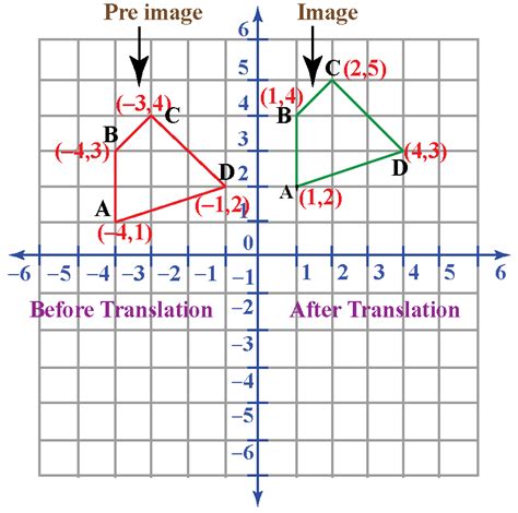 Image result for Translation Geometry