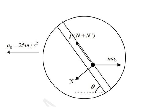 a disc is kept on a smooth horizontal plane ... and surface of the ...