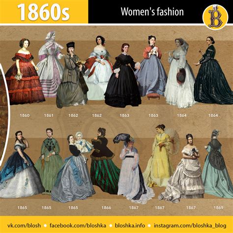 1860s Fashion :: Behance