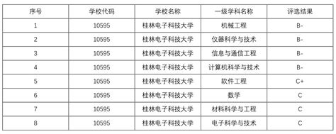 桂林有哪些中职中专技校？（桂林中职中专技校名单共20所） - 中职技校网