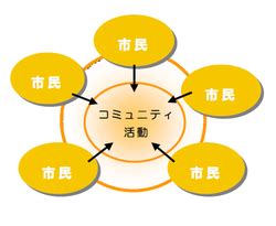 Image result for Part Module Product Process