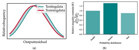 Uncertainty Analysis for Data-Driven Chance-Constrained Optimization