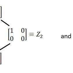 Invariant Subspace Block Diagonal Matrix 的图像结果