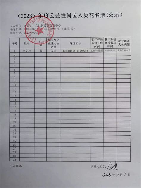马步乡2023年2月份“三员”公益性岗位工资发放花名册（护路员） | 万载县人民政府