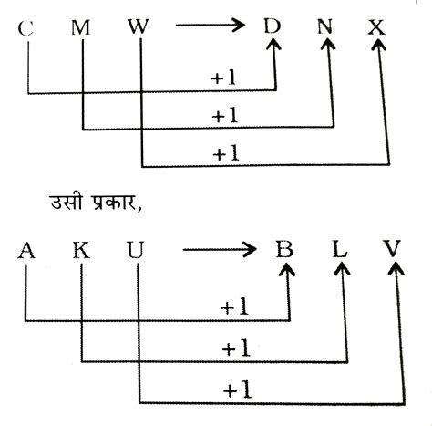 दिए गए विकल्पों में से संबंधित अक्षरों को चुनिए । AKU : ? : : CMW : DNX
