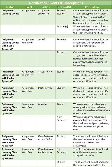 Image result for Notification Activity